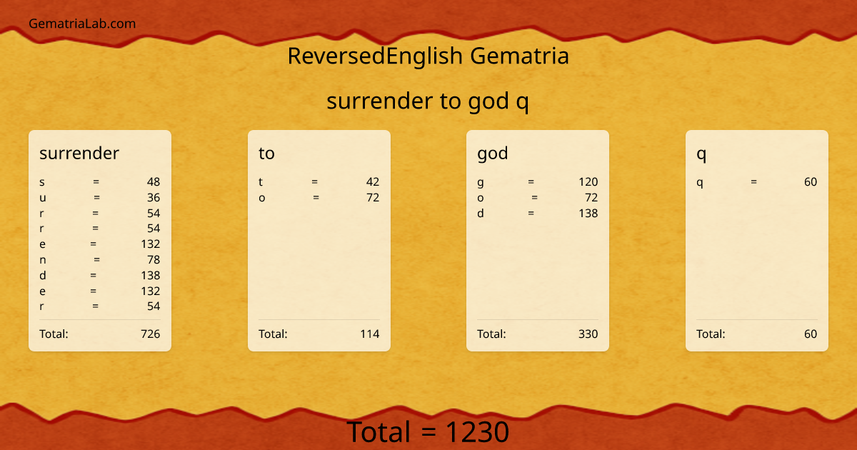 surrender to god q in reversedEnglish Gematria